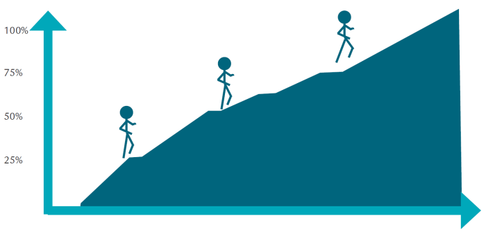 Importance of progressive overload in muscle mass training