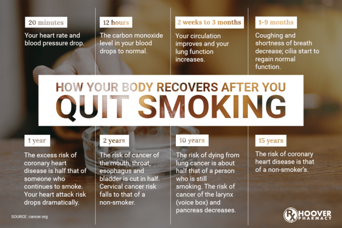 Benefits of quitting smoking for blood pressure improvement
