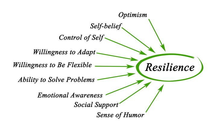 Enhancing mental resilience through self-care
